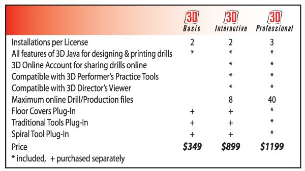 Product Comparison